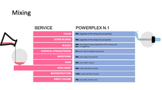 Powerplex kit | Maximal skydd och integritet | Skapar nya bindningar & stärker hårhälsan
