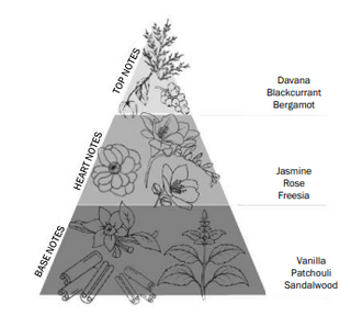 Vanilj-jasminros-davana-noder-schampo